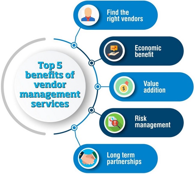Benefits of Vendor Management Support