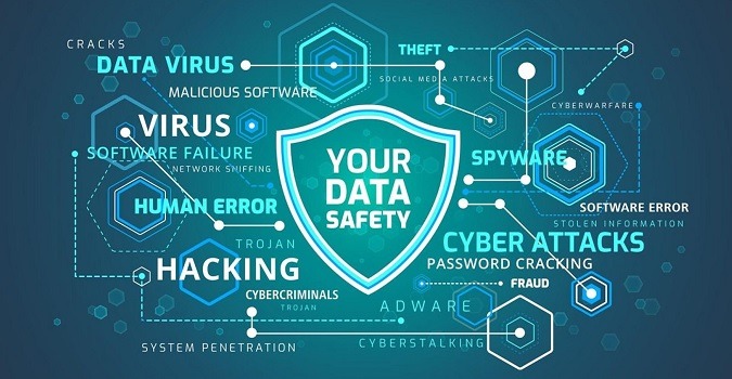 Cybersecurity Risk Assessment