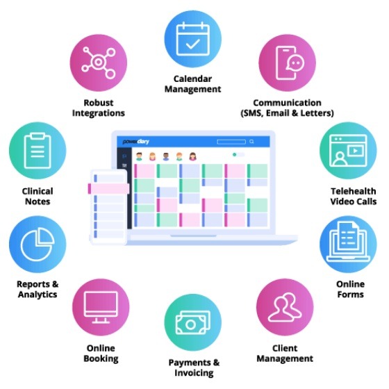 Practice Management Software Operations