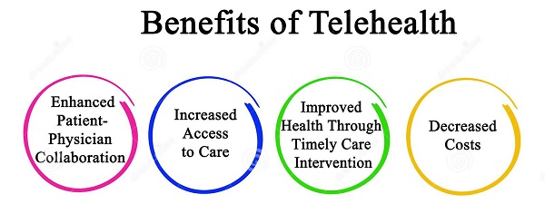 Benefits of Telehealth