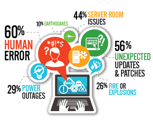 disaster recovery