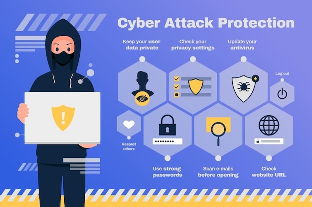 Protect Data Against Cyberattacks