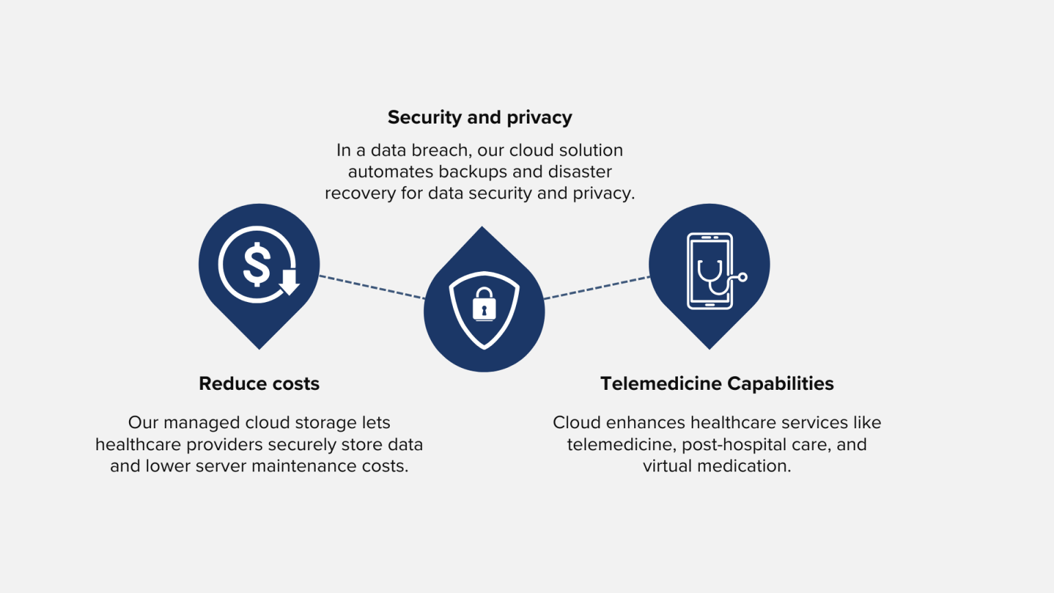 Best Managed Cloud Services for Healthcare Australia