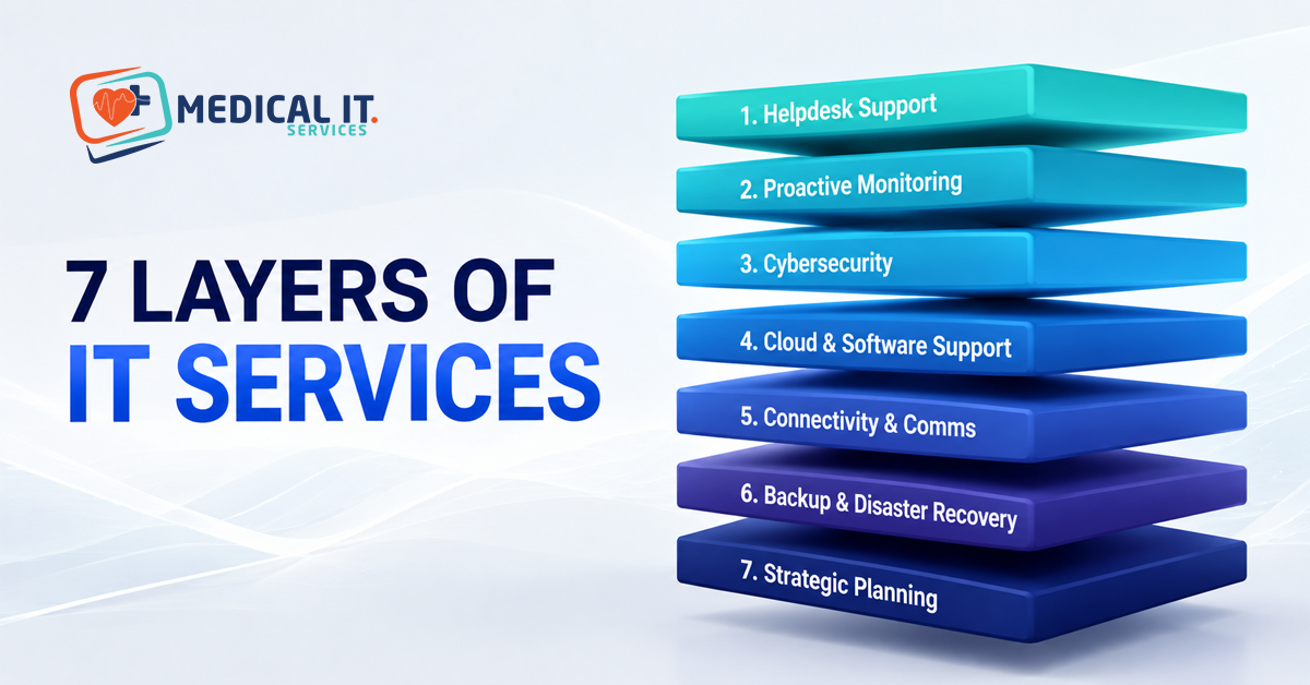 Professional IT Services with seven support layers