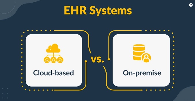 Cloud-Based EHR Vs In-House EHR