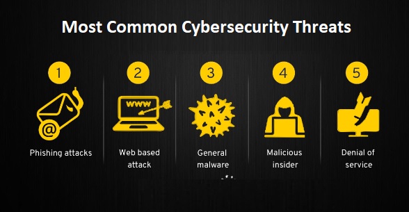 Common Cybersecurity Threats