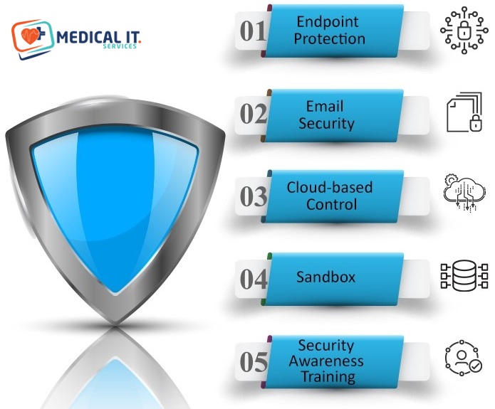 Endpoint Security Vendors