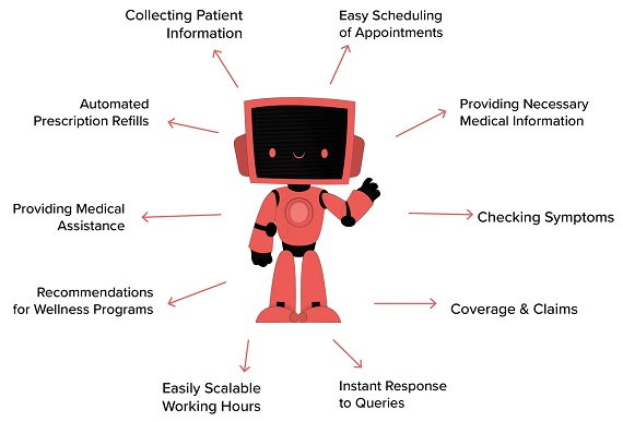 Healthcare Chatbots