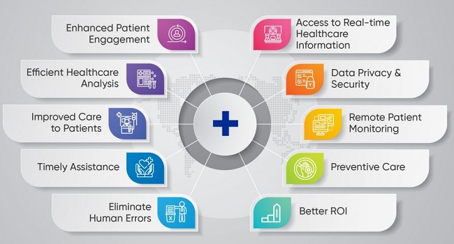Healthcare Digital Transformation Benefits