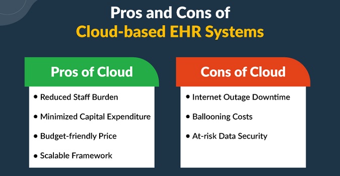 Pros And Cons Of Cloud-Based EHR Systems For Medical Practices